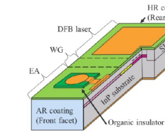 十公里内数据传输速度达每秒200G 新型激光器或成下一代以太网技术基础