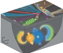 新型“触发器”量子比特问世，像电信号一样容易控制