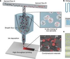 高通量组合3D打印新法面世，或改变新材料发现和制造“游戏规则”