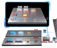 量子密钥分发攻防研究取得重要进展